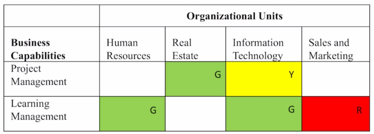The Open Group OGBA-101 image Question 24 77600 09232024005457000000
