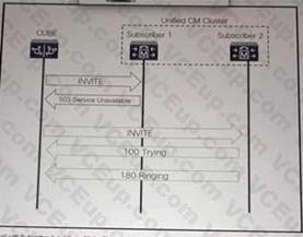 Cisco 350-801 image Question 344 118196 10102024233110000000