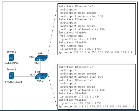 Cisco 350-601 image Question 348 117078 10102024233033000000