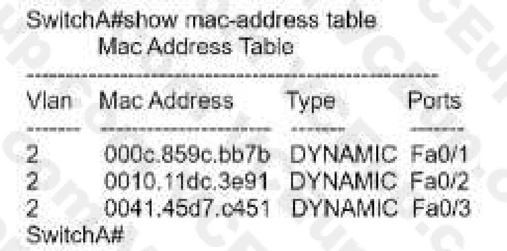 Cisco 200-301 image Question 471 109979 10072024004421000000