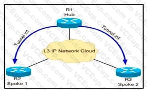 Cisco 300-410 image Question 141 111087 10072024005413000000