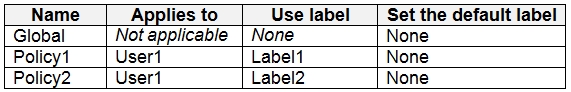 Microsoft AZ-500 image Question 13 87478 10022024015441000000