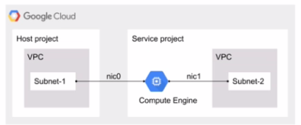 Google Professional Cloud Network Engineer image Question 172 29281 09182024191348000000