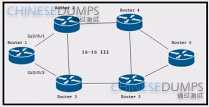 Cisco 300-510 image Question 202 63879133850279774029121