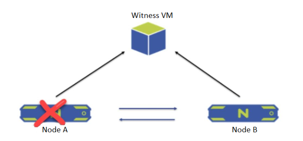Nutanix NCP-MCI-6.5 image Question 6 81722 09232024013043000000