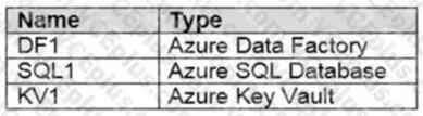 Microsoft AZ-400 image Question 4 87060 10022024015257000000
