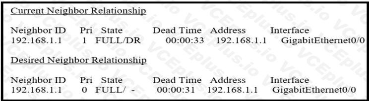 Cisco 200-301 image Question 628 110136 10072024004421000000
