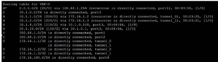 Fortinet NSE7_EFW-7.2 image Question 32 26984 09182024190732000000