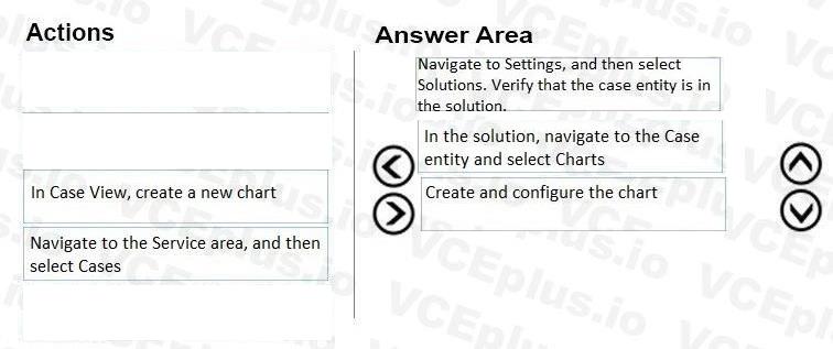 Question 145