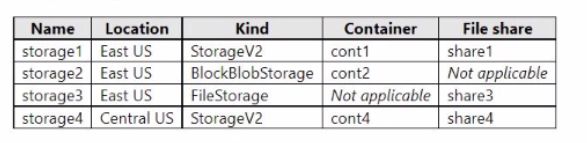 Microsoft AZ-800 image Question 145 88371 10022024015634000000