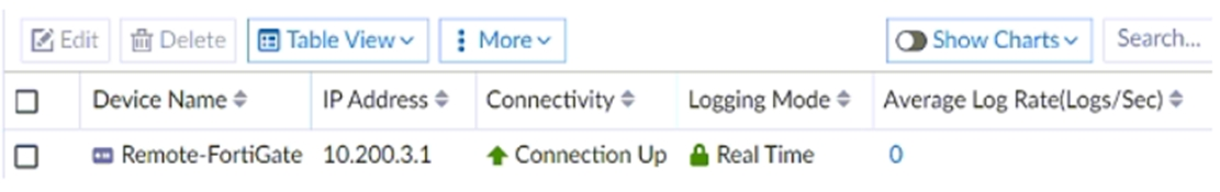 Fortinet FCP_FAZ_AD-7.4 image Question 2 114337 10102024015608000000