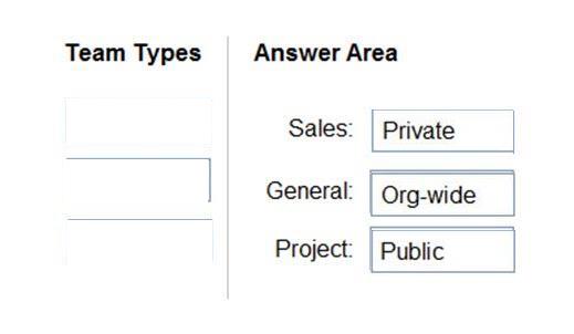 Microsoft MS-700 image answer Question 46 104805 10052024010552000
