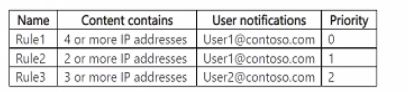 Microsoft MS-102 image Question 377 104313 10052024010458000000