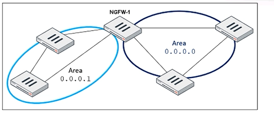 Fortinet NSE7_EFW-7.2 image Question 60 135649 02062025010006000000