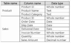 Microsoft PL-300 image Question 18 63881986188411260920003