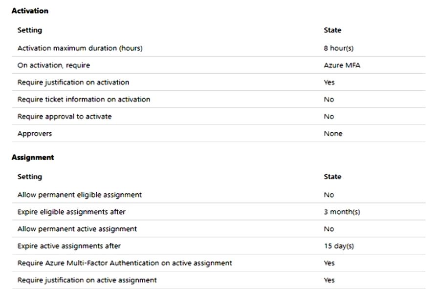 Microsoft MS-102 image Question 242 104178 10052024010458000000