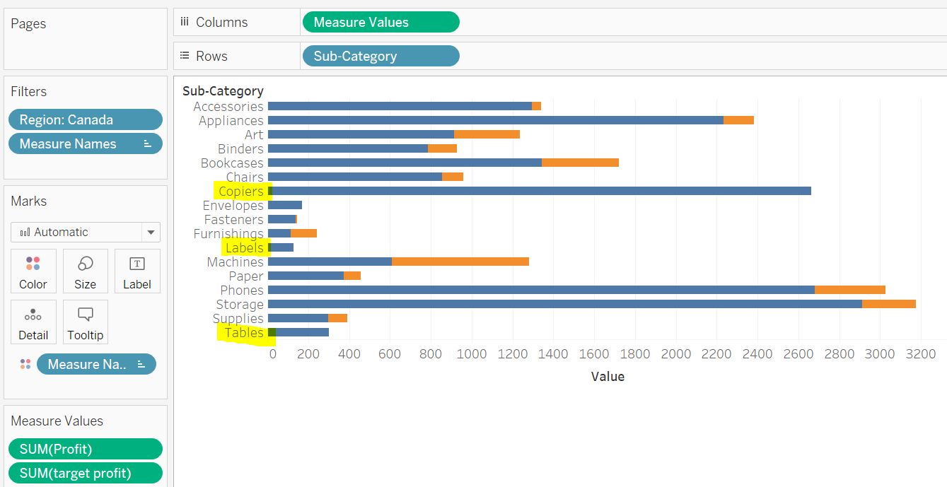 Tableau Desktop Certified Associate image Question 18 explanation 75948 09232024004713000000