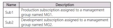 Microsoft AZ-120 image Question 4 63879328015565610076193