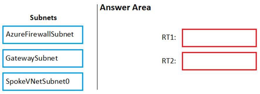 Microsoft AZ-500 image Question 79 87328 10022024015440000