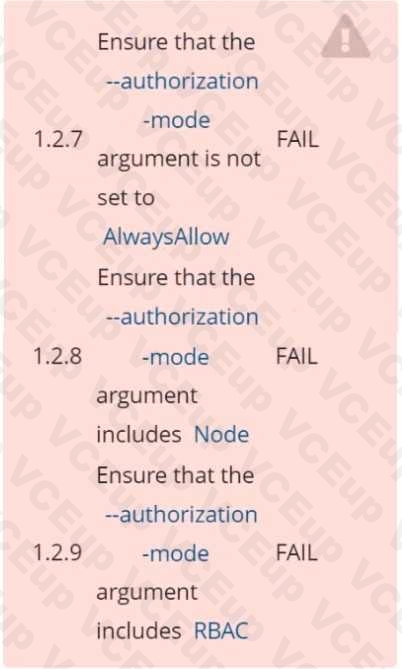 Linux Foundation CKS image Question 40 51518 09182024213140000000