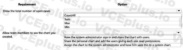 Question 185