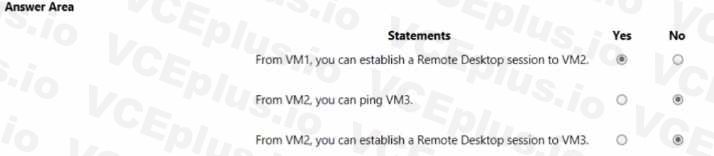 Microsoft AZ-104 image Question 8 explanation 84500 09262024195642000000