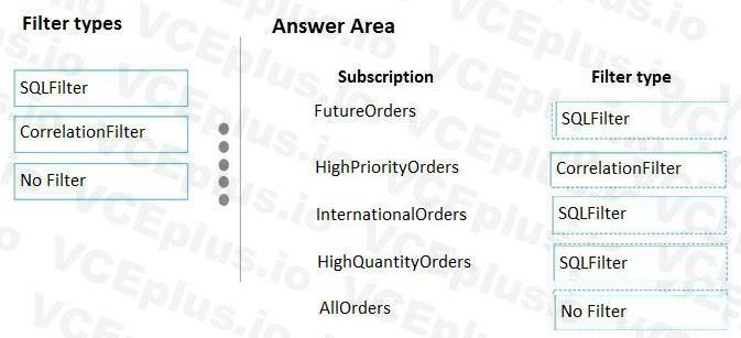 Microsoft AZ-204 image answer Question 77 86188 10022024015000000