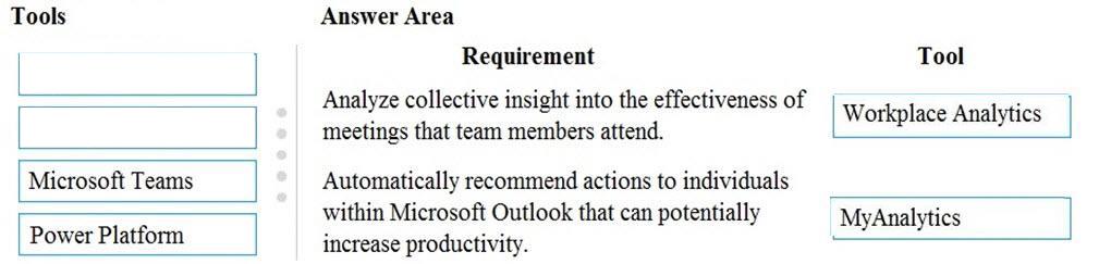 Microsoft MS-900 image answer Question 38 105476 10052024010627000