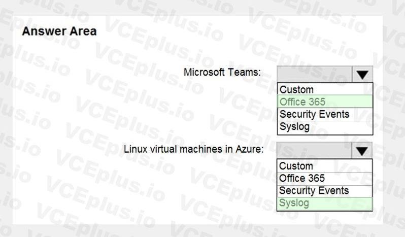 Microsoft SC-200 image answer Question 52 107879 10052024010847000
