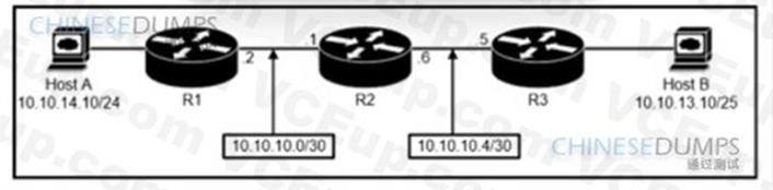 Cisco 200-301 image Question 76 110452 10072024004422000000