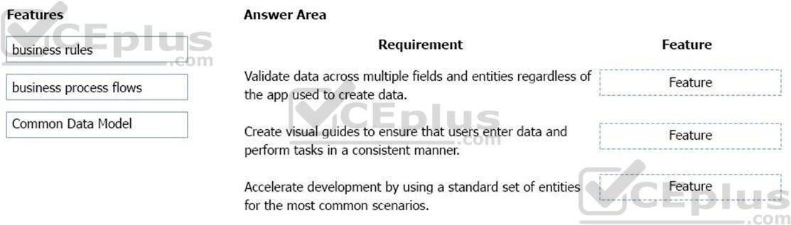 Microsoft PL-900 image Question 5 107528 10052024010822000