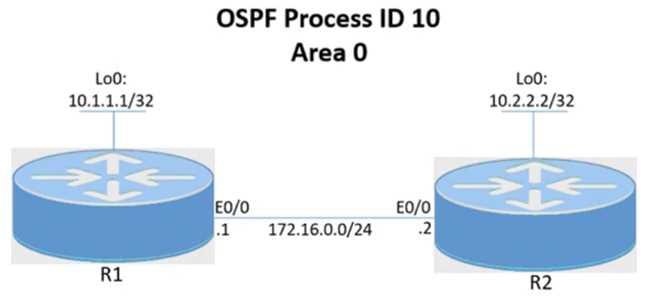 Cisco 350-501 image Question 345 116627 10102024233012000000