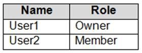 Microsoft MS-700 image Question 14 104891 10052024010552000000