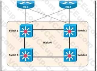 Cisco 200-301 image Question 108 109616 10072024004420000000
