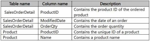Microsoft DP-700 image Question 16 63879391759544435575295