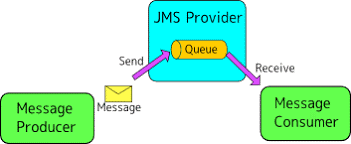 Salesforce Certified MuleSoft Integration Architect I image Question 4 explanation 66021 09232024002916000000