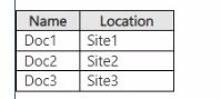 Microsoft SC-400 image Question 149 108624 10052024010923000000