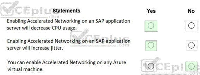 Microsoft AZ-120 image answer Question 36 86027 10022024014722000