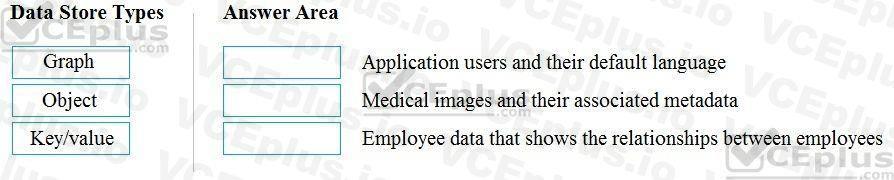 Microsoft DP-900 image Question 7 90763 10022024020007000