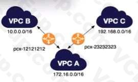 Fortinet NSE6_WCS-6.4 image Question 10 26898 09182024190659000000