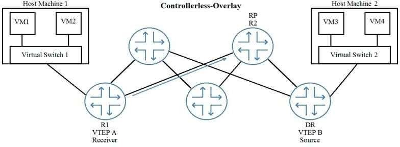 Juniper JN0-682 image Question 80 51240 09182024211347000000