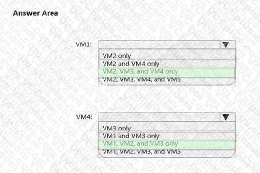 Microsoft AZ-700 image answer Question 3 87845 10022024015513000