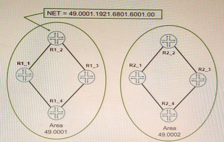 Juniper JN0-664 image Question 58 51125 09182024211332000000