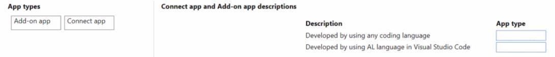 Microsoft MB-820 image Question 17 103280 10052024010327000