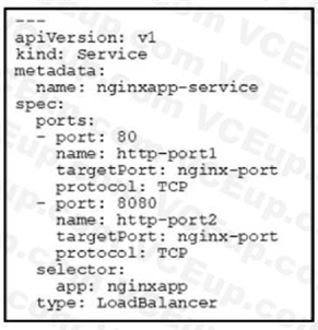 Cisco 300-910 image Question 58 115229 10102024232858000000