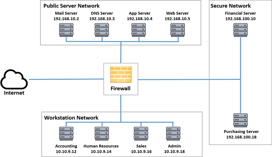 CompTIA SY0-601 image Question 4 98685 10022024175400000000