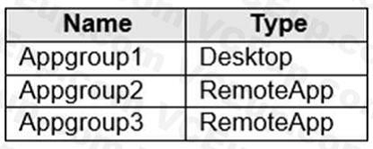 Microsoft AZ-140 image Question 79 90951 10022024021020000000