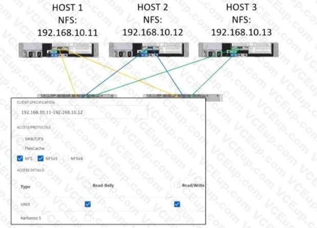 Network Appliance NS0-162 image Question 2 78762 09232024011601000000