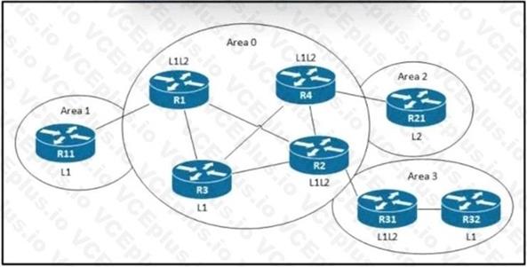 Cisco 300-420 image Question 177 112075 10072024005836000000
