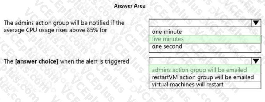 Question 109